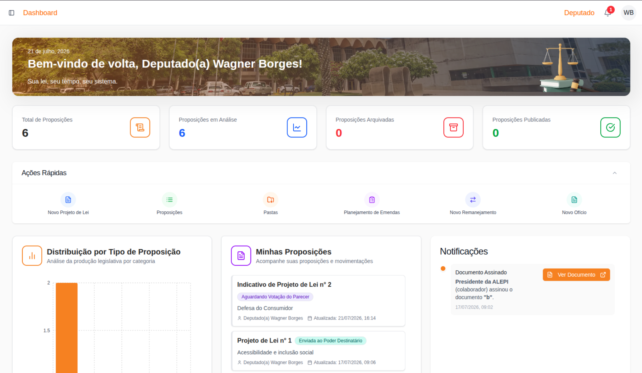 Dashboard Deputado