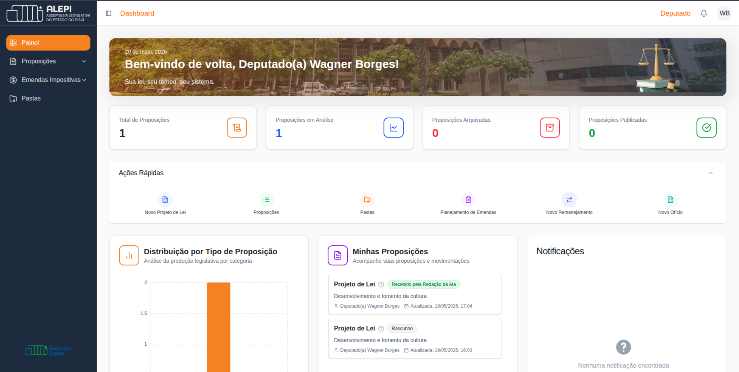 Dashboard Deputado